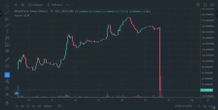 What Is a Rug Pull in Crypto? How It Works and How to Avoid It