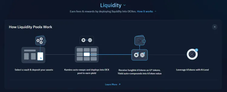 Solana How Liquidity Works