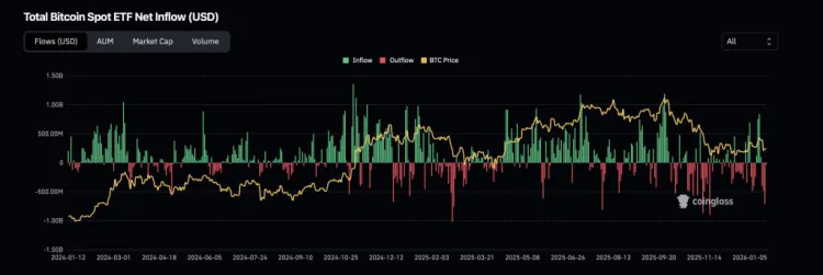 24-01-26 ETF Flow of BTC