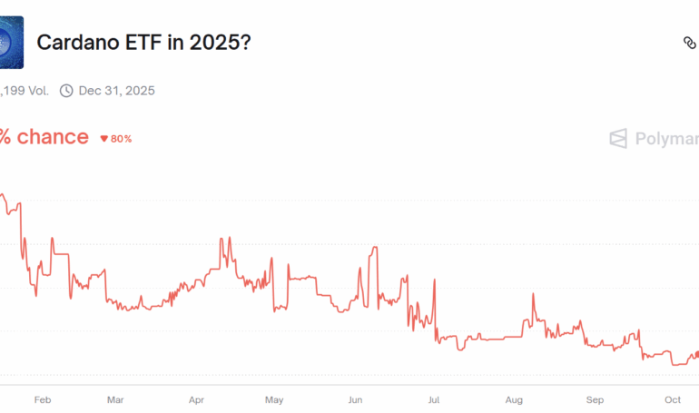 Analysis: Market Is Undervaluing the Possibility Cardano (ADA) ETF Is Delayed Until 2026