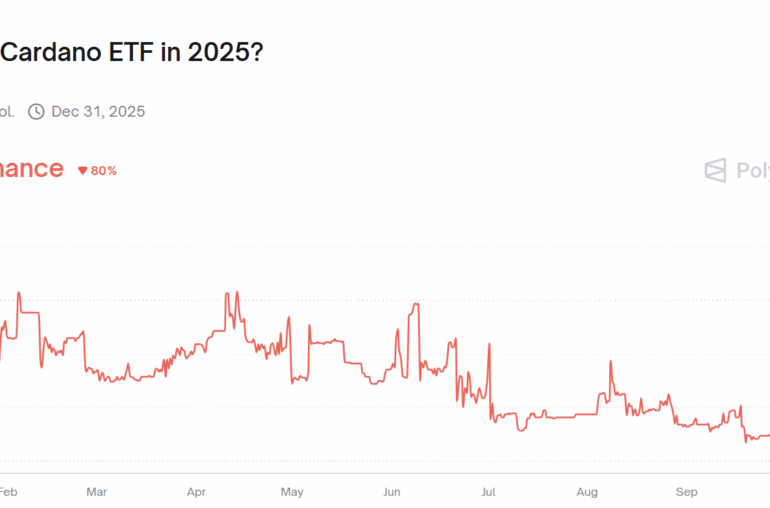 Analysis: Market Is Undervaluing the Possibility Cardano (ADA) ETF Is Delayed Until 2026