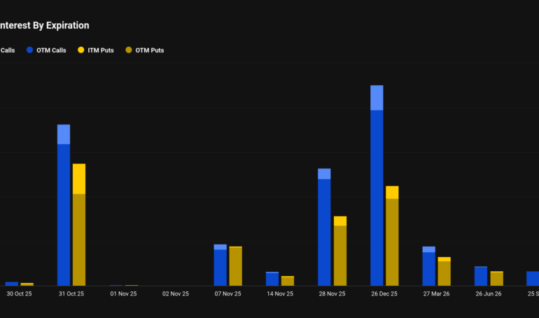 BTC, ETH Brace for $17B Options Expiry Amid Fed Meeting, Tech Company Earnings