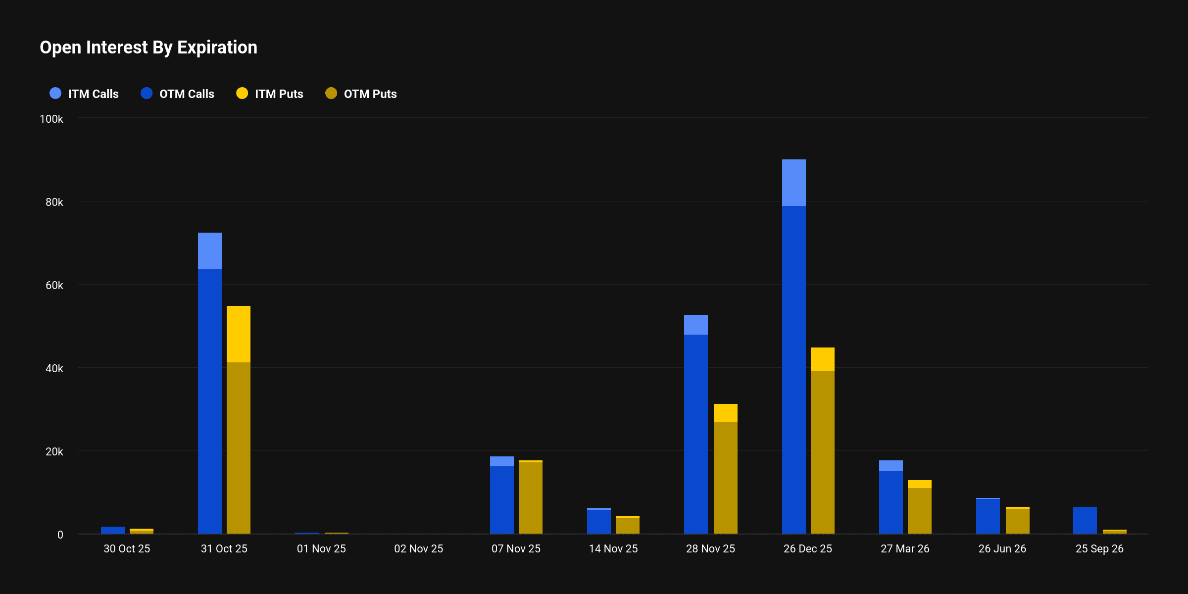 BTC, ETH Brace for $17B Options Expiry Amid Fed Meeting, Tech Company Earnings