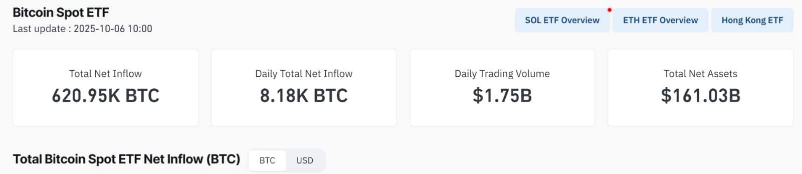 Bitcoin spot etfs inflow