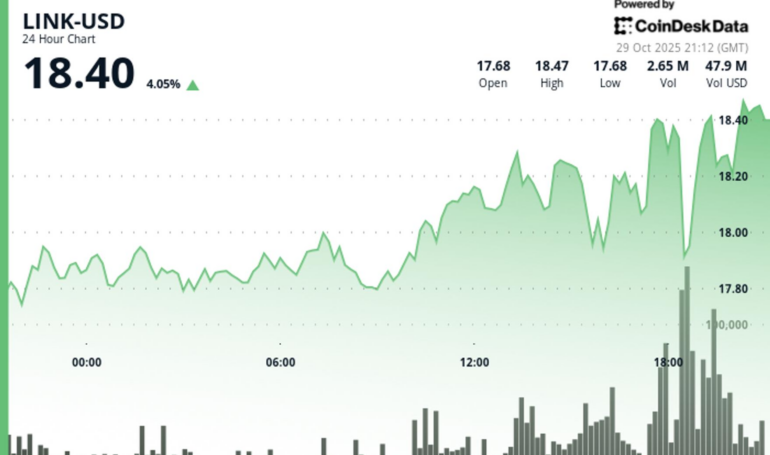 Chainlink (LINK) Price News: Bounces 4% as FOMC Volatility Drives Crypto Market