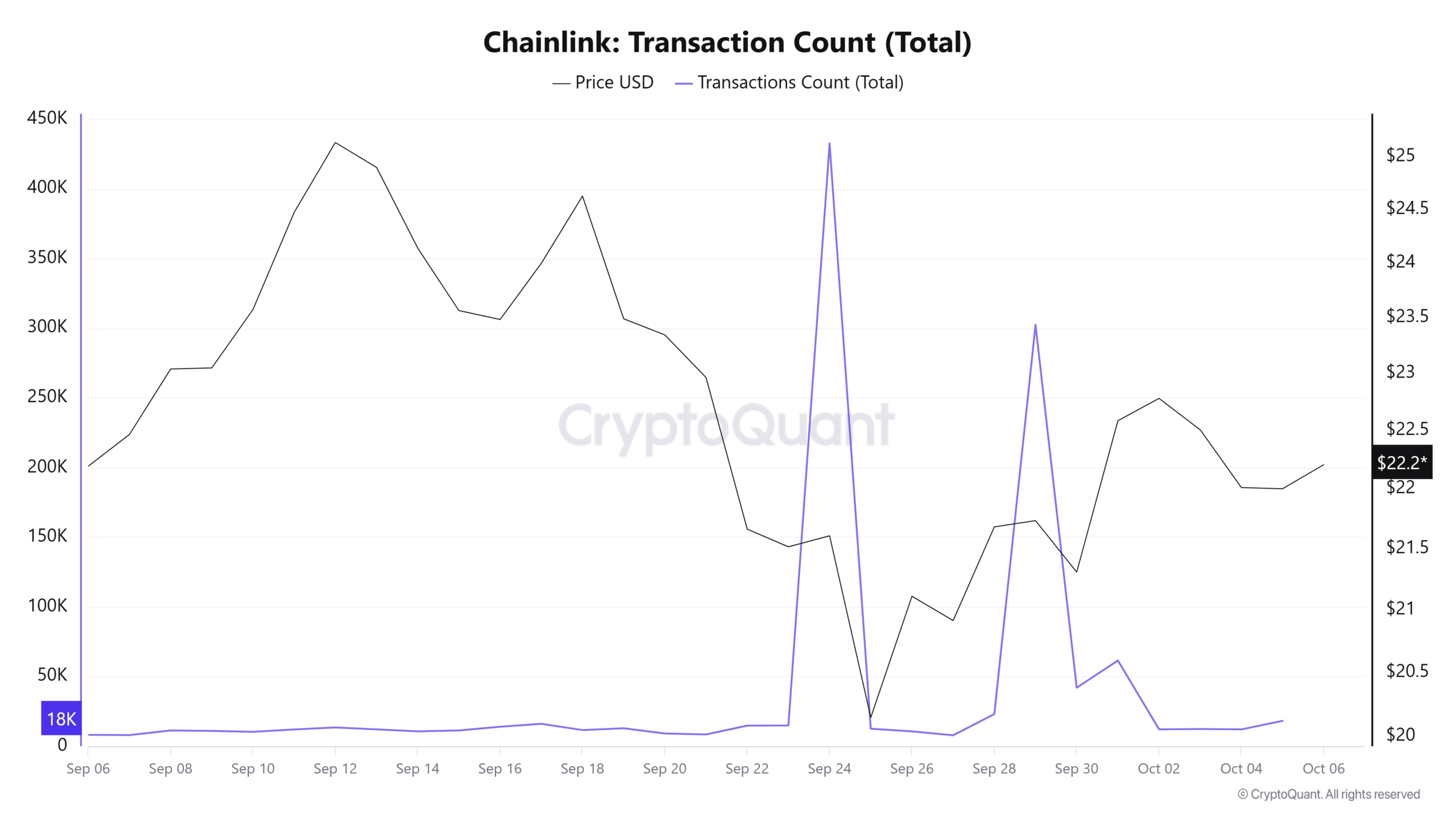 Link transactions