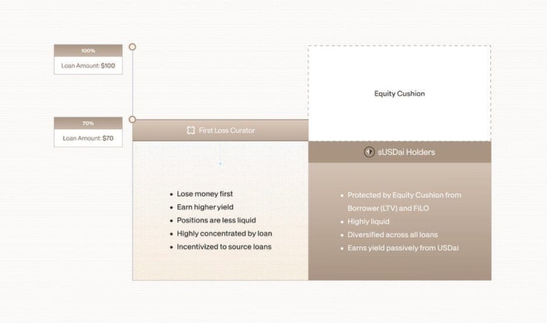 USD.AI Bridges DeFi and AI by Turning Stablecoins Into Loans for Nvidia GPUs