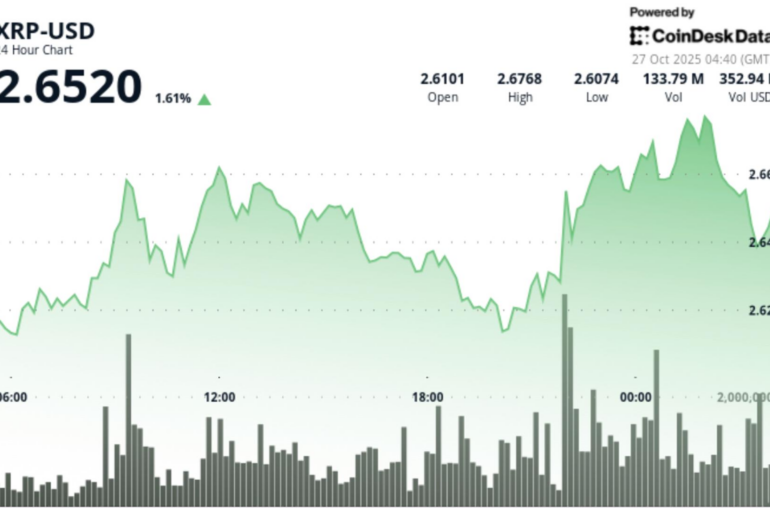 XRP Price Analysis: Ripple Clean Technical Break Repositions Bulls for $2.80 Push