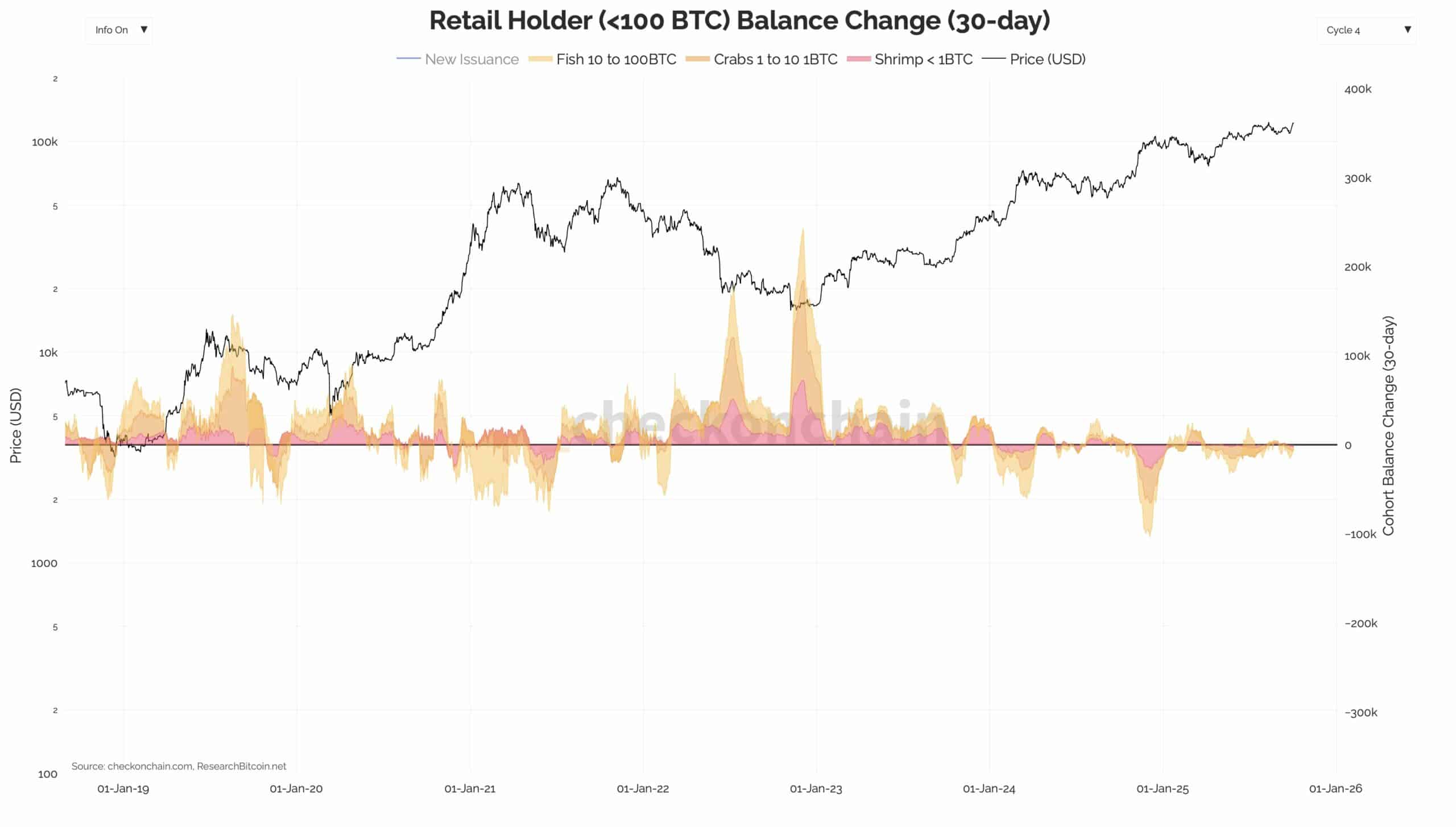 Retail holders
