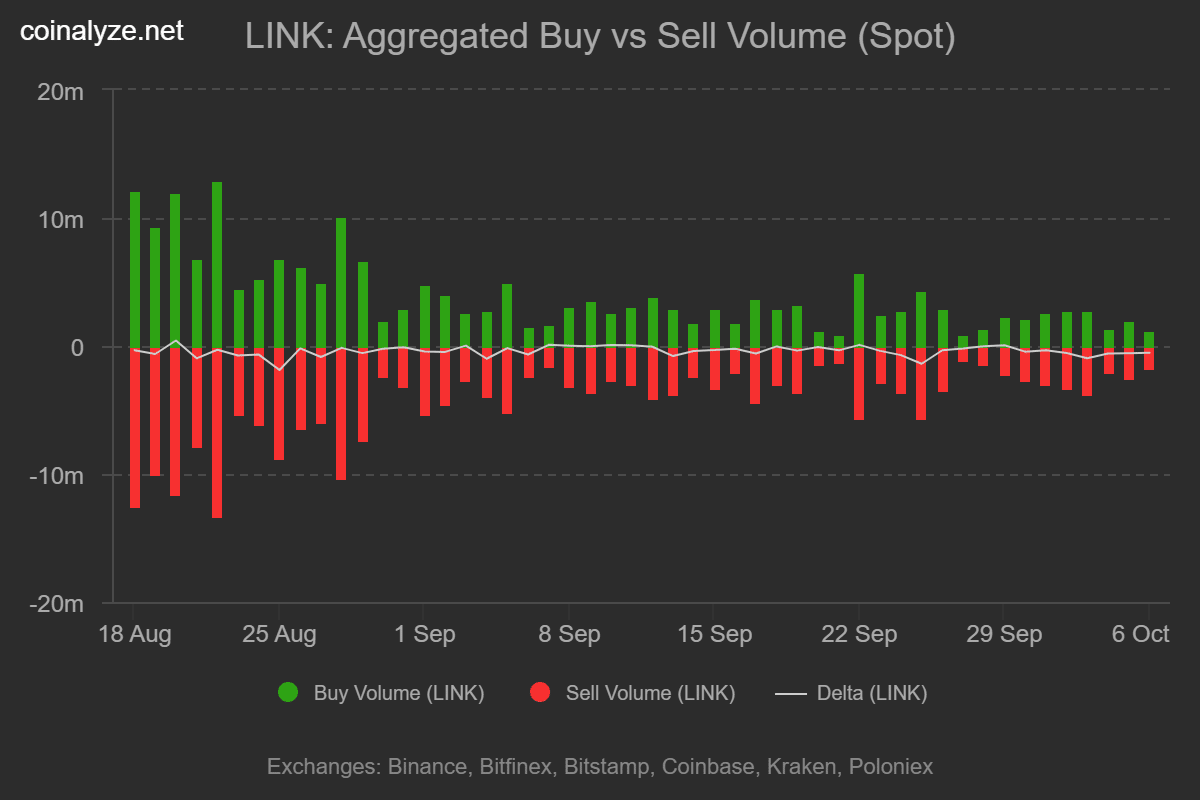 Link buy sell volume