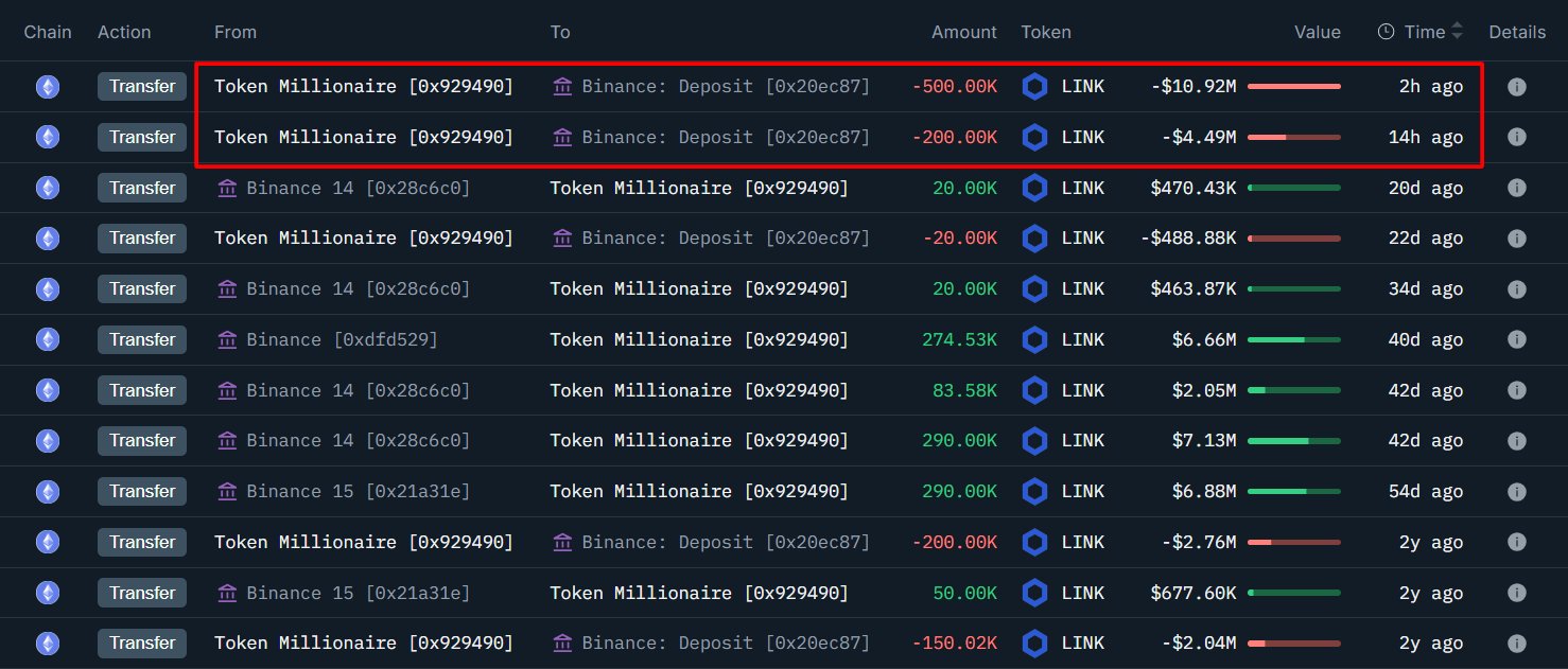 Chainlink whale transaction